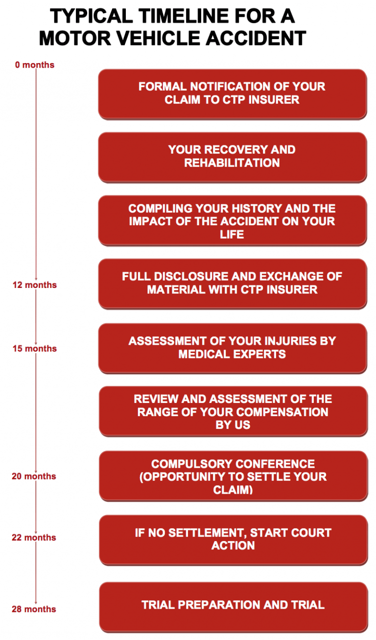 Personal Injury Lawyer